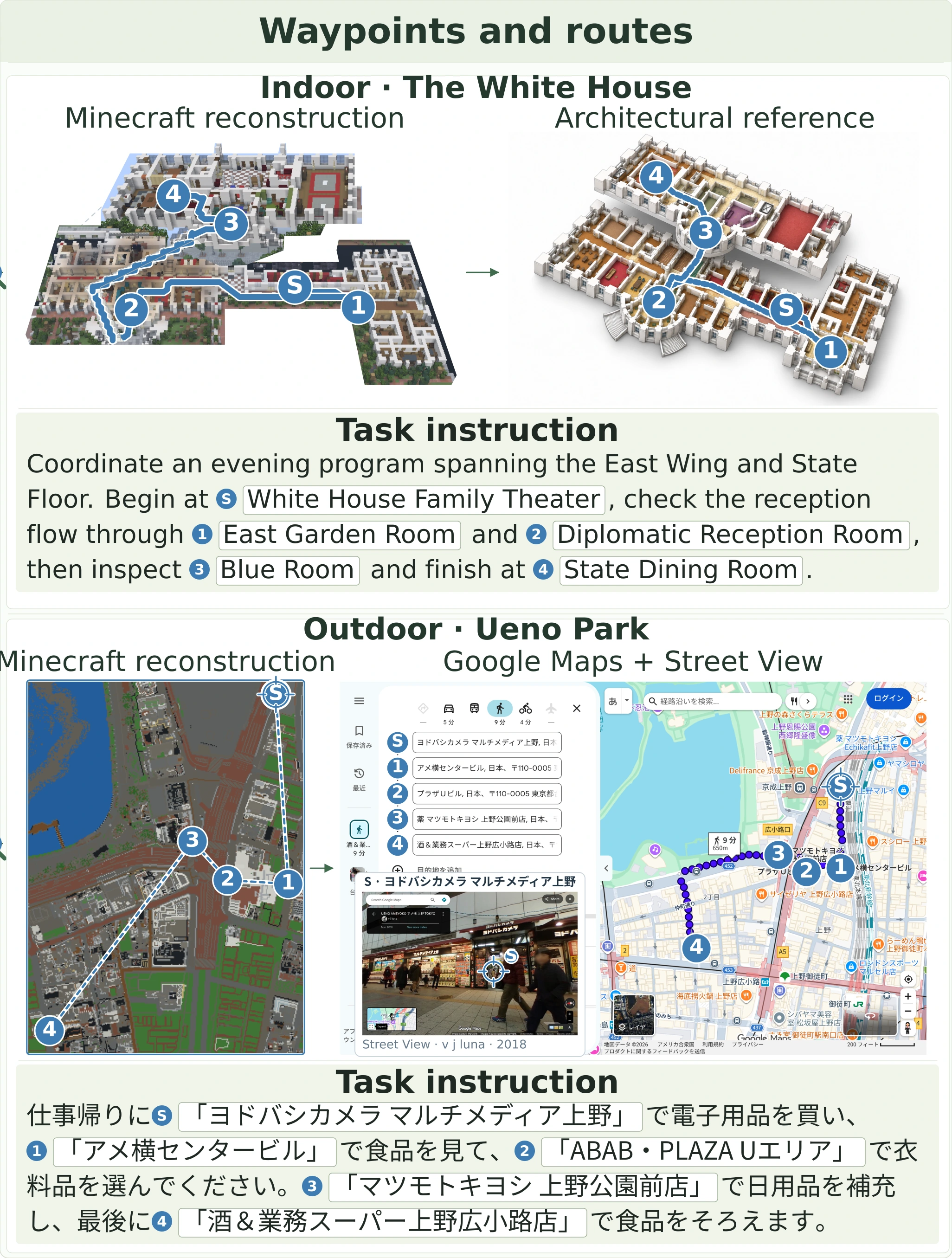 Indoor White House and outdoor Ueno Park task construction. Original instructions accompany numbered waypoints in Minecraft and their real-world references.